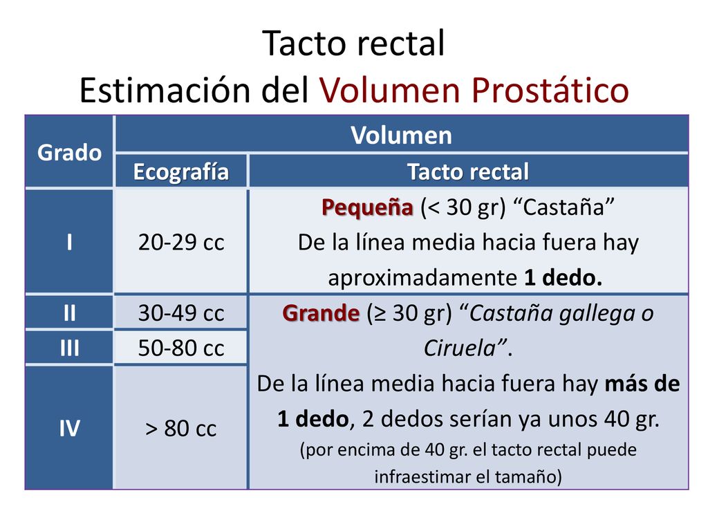 la próstata tiene un volumen de 16 cc 2 la próstata tiene un volumen de 16 cc 2
